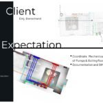 Bozorgmehr 2 client expectations with MEP coordination visual