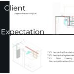 3D and 2D MEP system diagrams for the ICU section of Loqman Hakim Hospital.