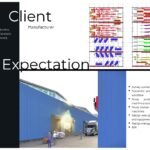Diagrammatic and rendered visuals showing expectations and workflow planning in an industrial factory.