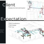 2D and 3D mechanical systems view of Zendegi International Hospital MEP layout and service expectations.