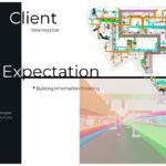 BIM-based mechanical and HVAC design for Sina Hospital project – client expectation and 3D model visualization